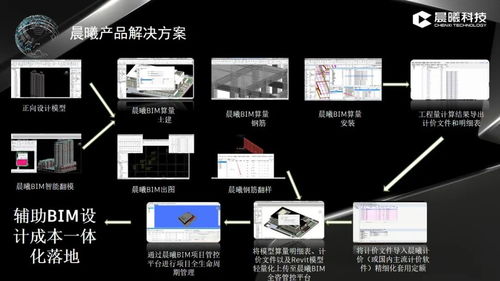 晨曦科技亮相第八屆BIM技術(shù)國際交流會，共探數(shù)字化建造新未來