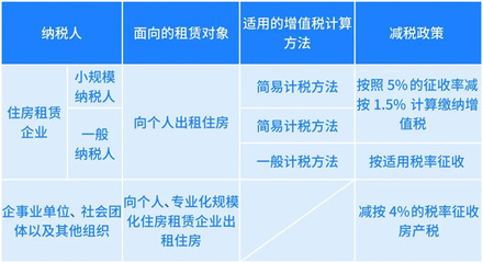 佛山青年助企系列 非居住房地產租賃稅收政策詳解與應用指南