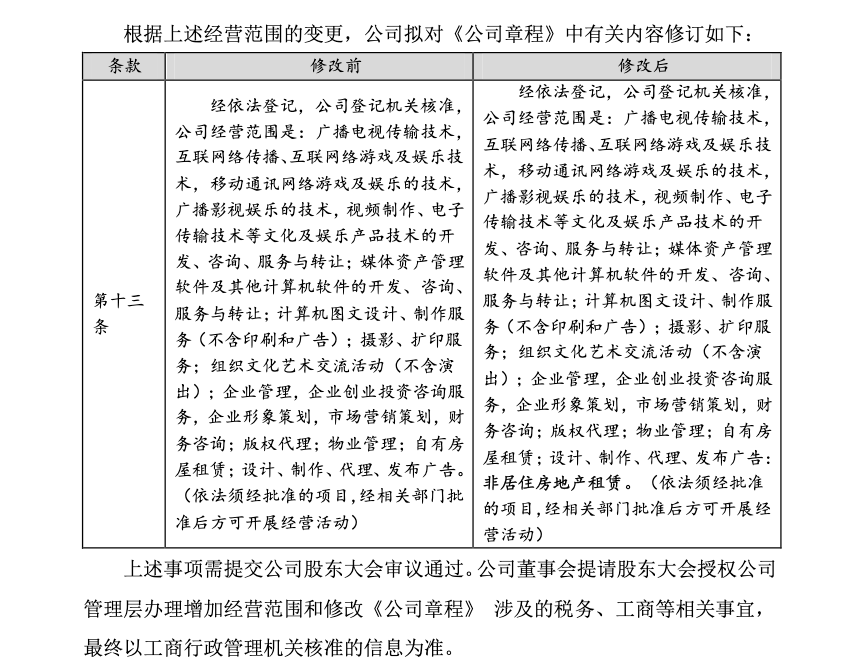 視覺中國跨界房產租賃 經營范圍的加減法與戰略考量
